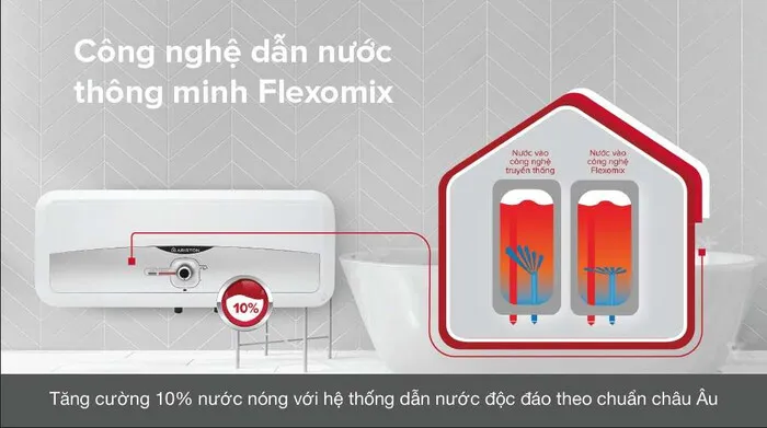 Công nghệ dẫn nước thông minh Flexomix